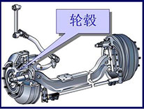 汽車輪轂的潤(rùn)滑解決方案