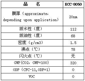 防指紋涂層劑指標參數(shù)