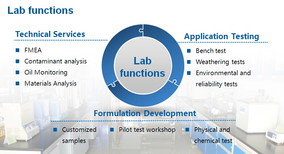 Laboratory Features