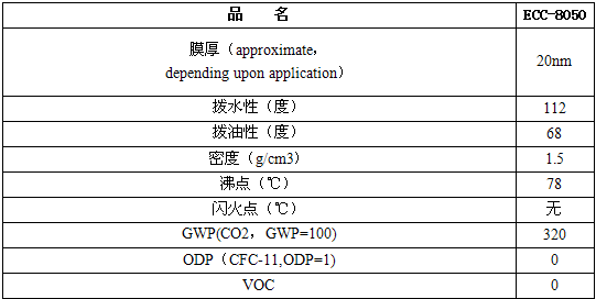 防指紋涂層劑的產(chǎn)品參數(shù)