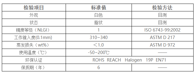 潤滑脂滴點參數(shù)