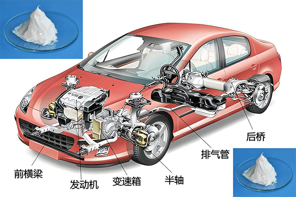 汽車哪些配件需要用潤滑脂